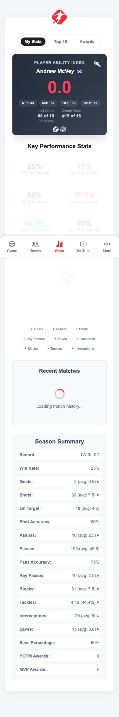 WanderSport — Stats tab